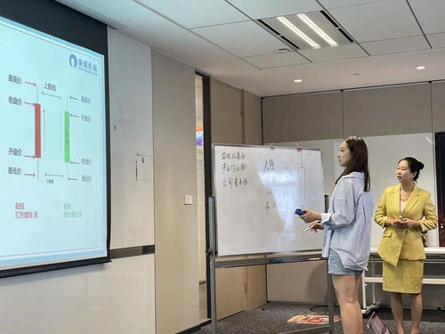 以我們的智慧，積極熱切地前進(jìn)——偉度教育上海FIP金融實(shí)訓(xùn)項(xiàng)目學(xué)員心聲